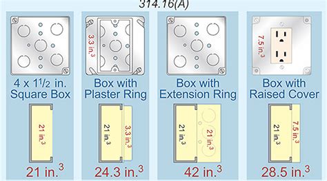 electrical pull box standard sizes|nec box size calculator.